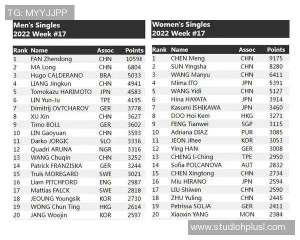篮球力量榜单揭晓北京篮球队荣获第三名展现强劲实力 篮球力量榜单揭晓北京篮球队荣获第三名展现强劲实力